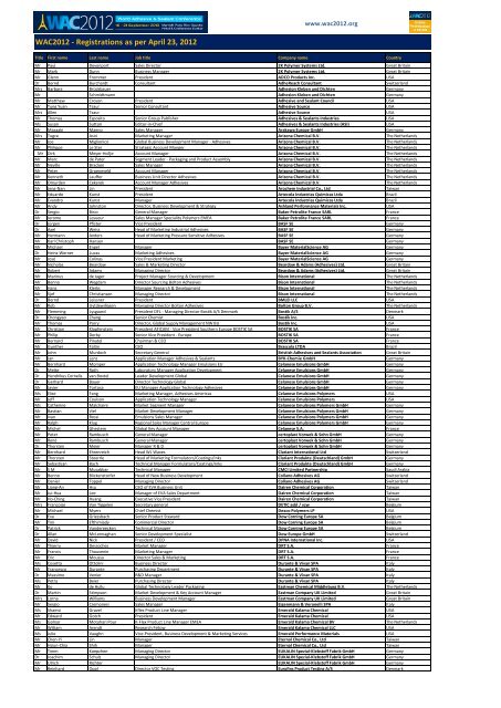 WAC2012 - Registrations as per April 23, 2012 - MacMate