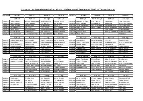 Startplan Landesmeisterschaften Klootschießen am 02. September ...