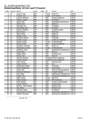 Erg. Sch. Aussichten Cup - Fortuna-Logabirum eV