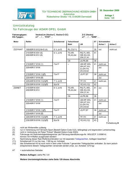 Umrüstkatalog für OPEL-Fahrzeuge - Opel-Niedersachsen