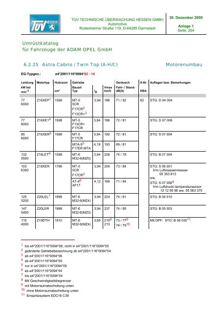 Umrüstkatalog für OPEL-Fahrzeuge - Opel-Niedersachsen