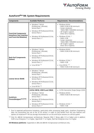 AutoFormplus R4: System Requirements - AutoForm Engineering