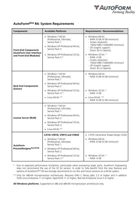 AutoFormplus R4: System Requirements - AutoForm Engineering