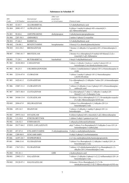 List of Psychotropic Substances under International Control - INCB