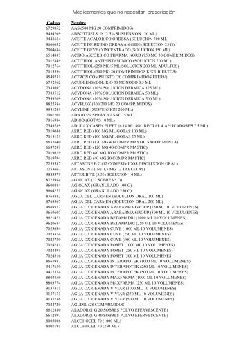 Listado de Medicamentos que NO necesitan prescripción