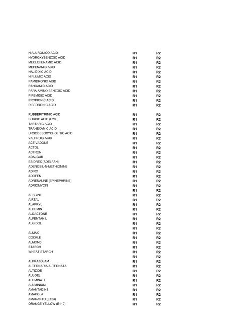 TEST SPECIFICATIONS LYMPHOBLASTIC TRANSFORMATION ...