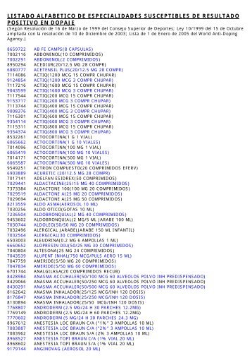 listado alfabetico de especialidades susceptibles de resultado