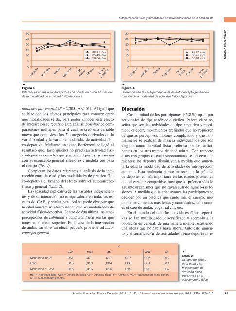 Autopercepción física y modalidades de actividades físicas en la edad adulta