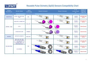 Reusable Pulse Oximetry (SpO2) Sensors ... - Agat Medical