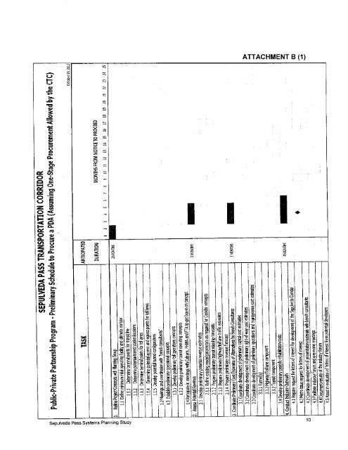 Sepulveda Pass Corridor Board Report - Metropolitan ...