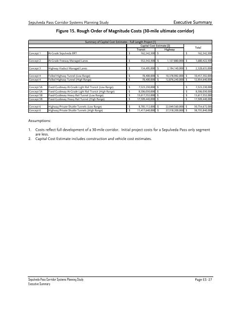 Sepulveda Pass Corridor Board Report - Metropolitan ...