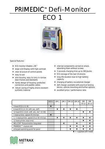 PRIMEDIC™ Defi-Monitor ECO 1