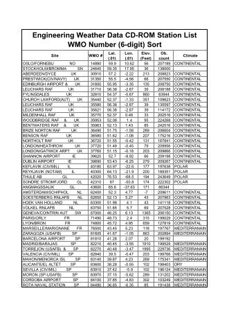 Engineering Weather Data CD-ROM Station List WMO - National ...