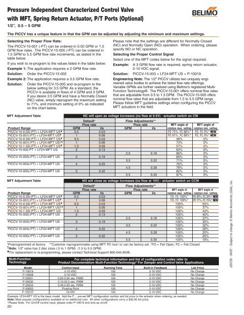 Technical Documentation Pressure Independent Characterized ...