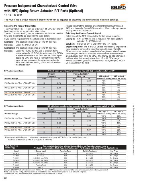 Technical Documentation Pressure Independent Characterized ...