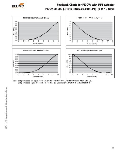 Technical Documentation Pressure Independent Characterized ...