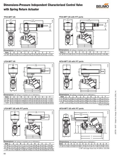 Technical Documentation Pressure Independent Characterized ...