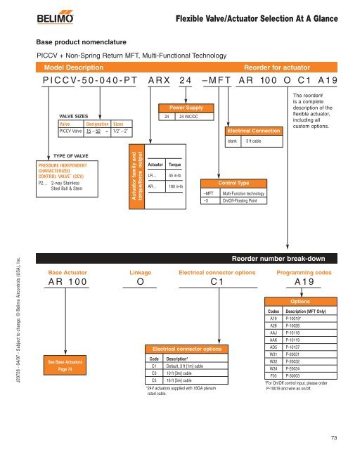 Technical Documentation Pressure Independent Characterized ...