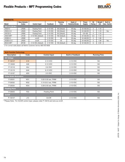 Technical Documentation Pressure Independent Characterized ...