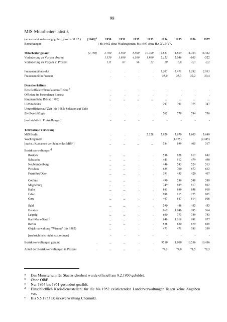 Die hauptamtlichen Mitarbeiter des Ministeriums für - BStU - Bund.de