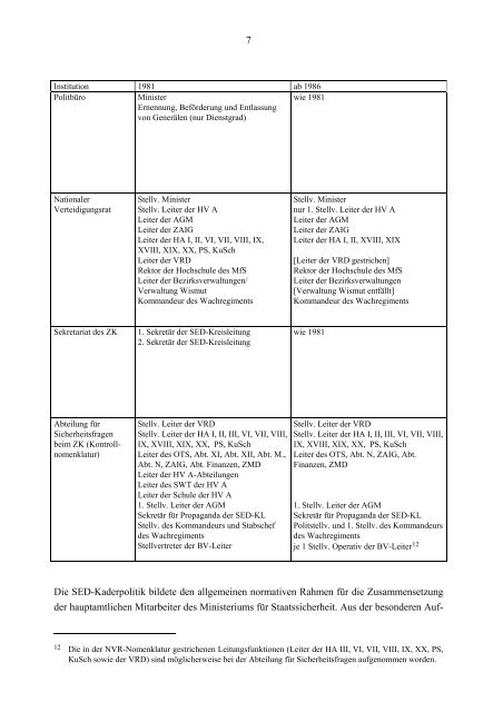 Die hauptamtlichen Mitarbeiter des Ministeriums für - BStU - Bund.de