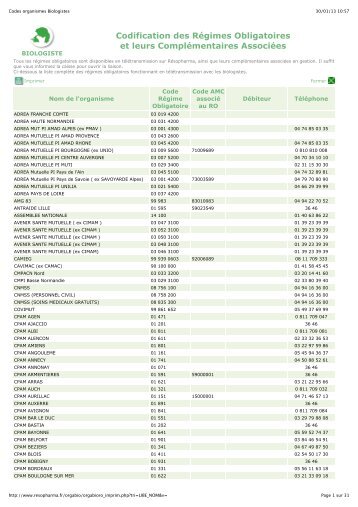 Liste des organismes obligatoires en télétransmission avec ... - ABMP