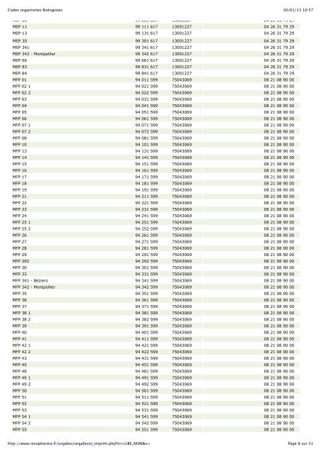 Liste des organismes obligatoires en télétransmission avec ... - ABMP