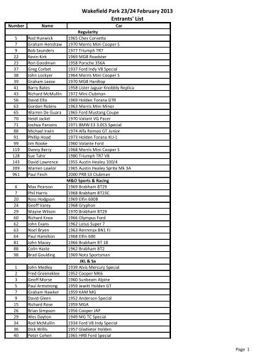 Provisional Entry List for Wakefield Park Summer Historics