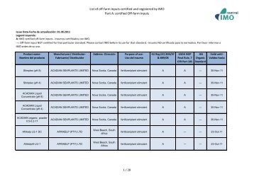 List of off-farm inputs certified and registered by IMO Part A: certified ...