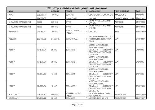 Medicaments Couverts Par La Secu Au Liban