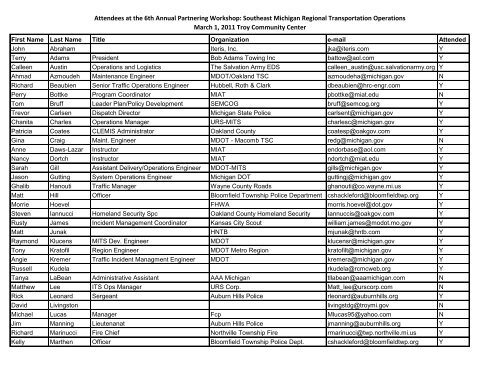 Attendance List - semcog