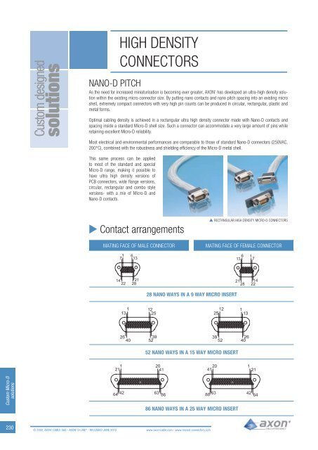 Custom Micro-D connectors - Axon' Cable