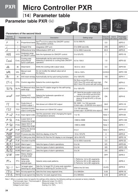 Micro Controller PXR Series - Fuji Electric America