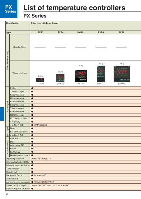 Micro Controller PXR Series - Fuji Electric America