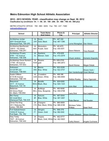 Metro Members info 2012-2013