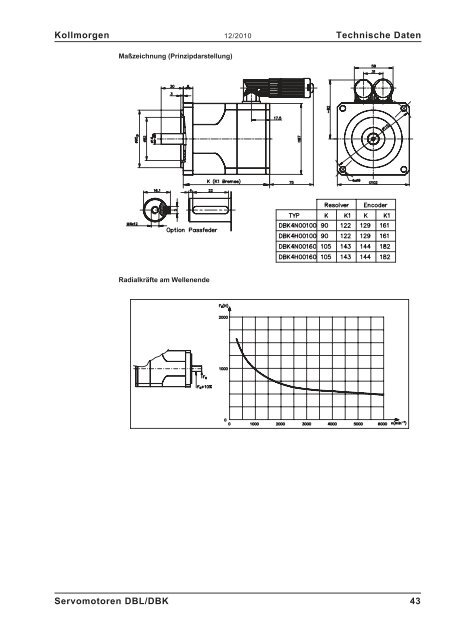 DBL/DBK-Servomotoren Manual - Maccon.de