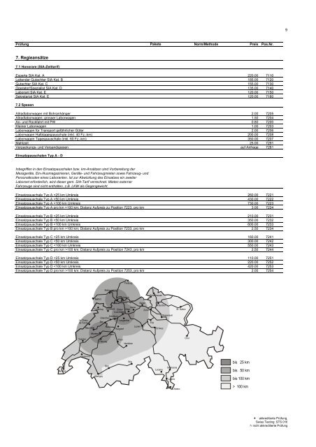 Preisliste 2008 - IMP Bautest AG