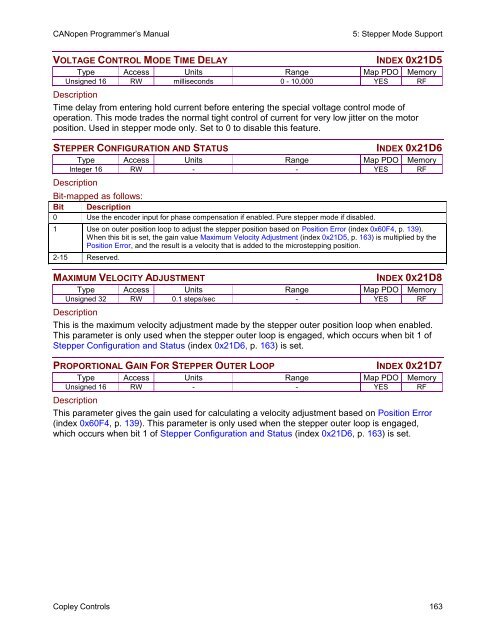 CANopen Programmer's Manual - Maccon.de