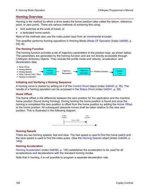 CANopen Programmer's Manual - Maccon.de