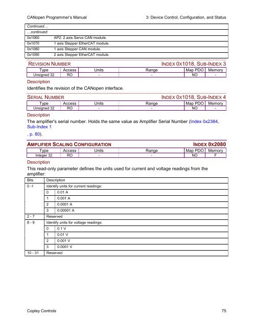 CANopen Programmer's Manual - Maccon.de