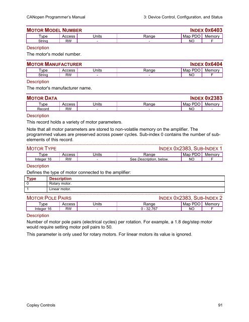 CANopen Programmer's Manual - Maccon.de