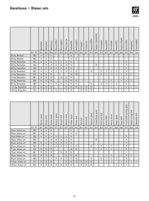 Scarica catalogo PDF - AF coltelli