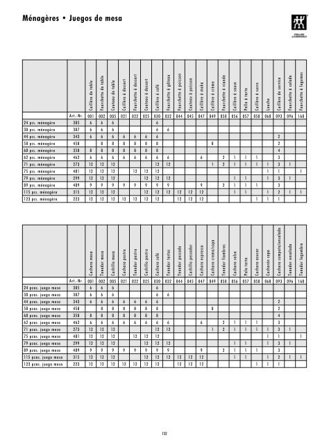 Scarica catalogo PDF - AF coltelli