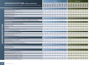 serienAusstAttung (moDellABhängig) s erien A ... - Hobby Caravan