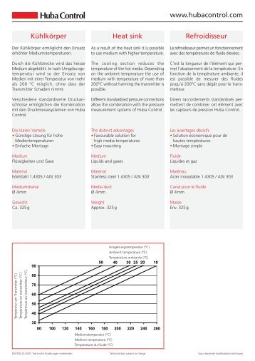 Download Fiche technique (PDF) - Huba Control