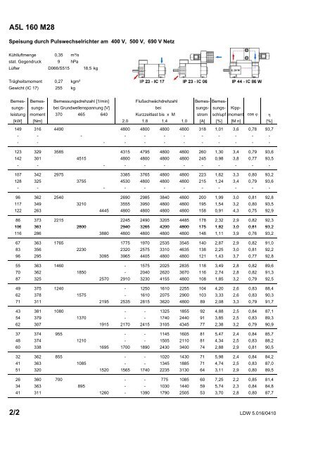 Katalog Kompakt-Asynchronmotoren (PDF | 5.434 kb) - Lloyd ...