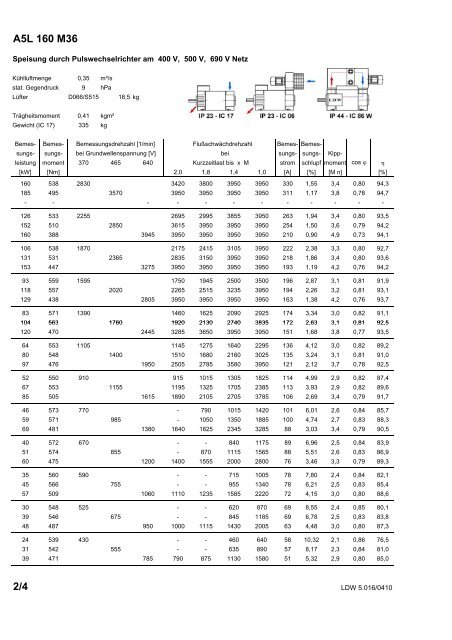 Katalog Kompakt-Asynchronmotoren (PDF | 5.434 kb) - Lloyd ...