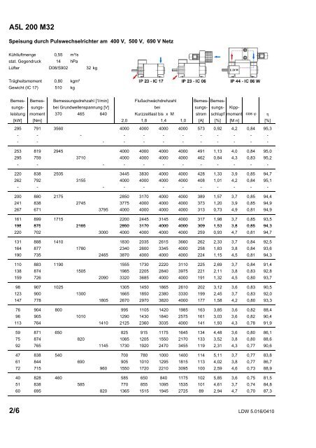 Katalog Kompakt-Asynchronmotoren (PDF | 5.434 kb) - Lloyd ...