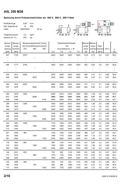 Katalog Kompakt-Asynchronmotoren (PDF | 5.434 kb) - Lloyd ...