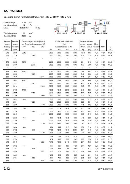 Katalog Kompakt-Asynchronmotoren (PDF | 5.434 kb) - Lloyd ...